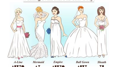 Most Revealing Wedding Dresses A Style Guide