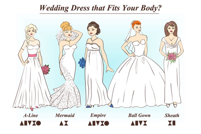 Most revealing wedding dresses