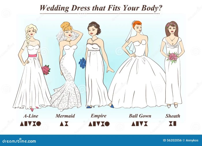 Wedding dresses types different dress body style athletic type styles shapes gowns sandiegotowingca perfect