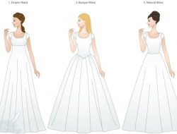 Empire Neckline Wedding Dresses A Guide